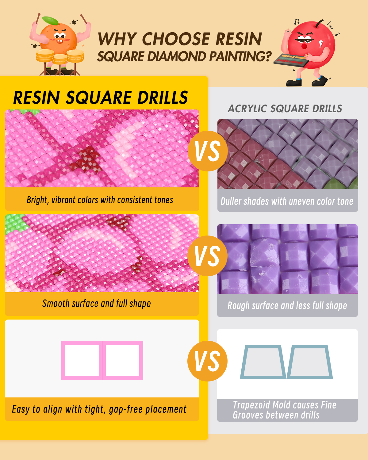 ForeverYoung DIY Diamond Paint - Resin Art For Beginner 评论和价格